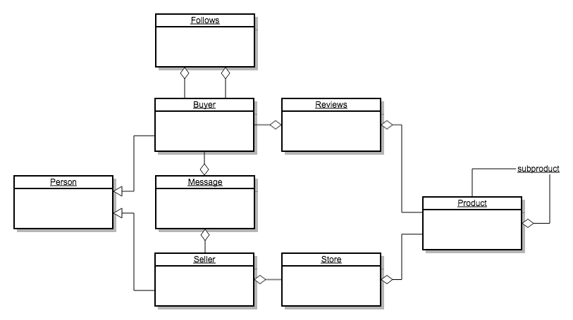 Example seller and buyer data model.